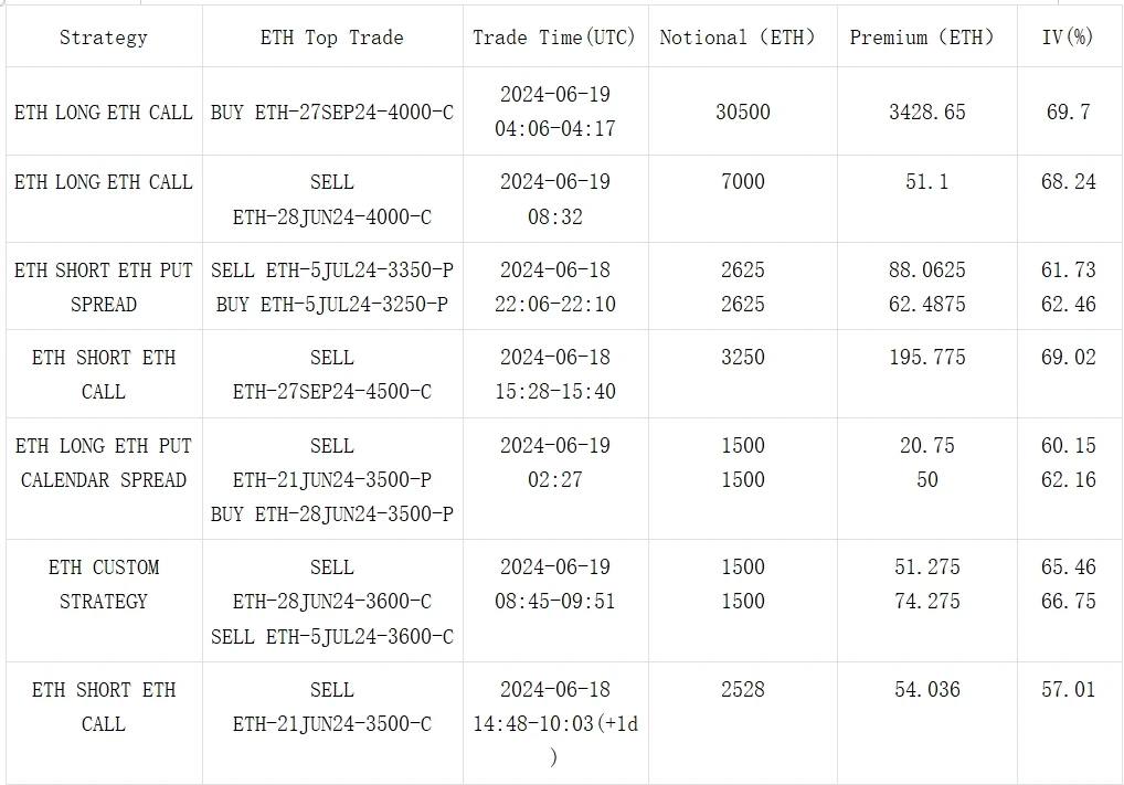 SignalPlus波动率专栏(20240619):SEC结束对以太坊调查