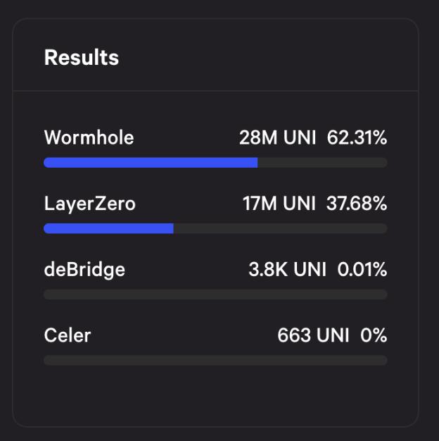 从 Omnichain 「缔造者」到「女巫杀手」:LayerZero 的三年荆棘创业路
