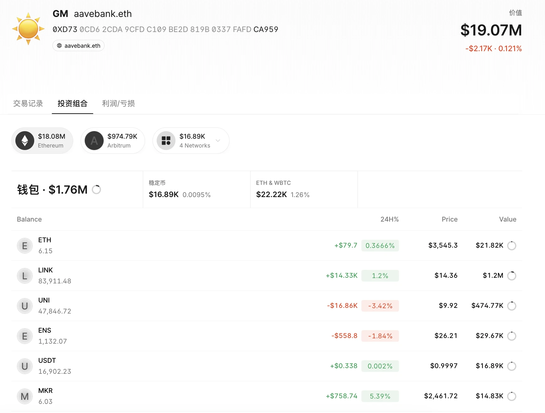 链上聪明钱追踪:10大价值币建仓高手地址合集