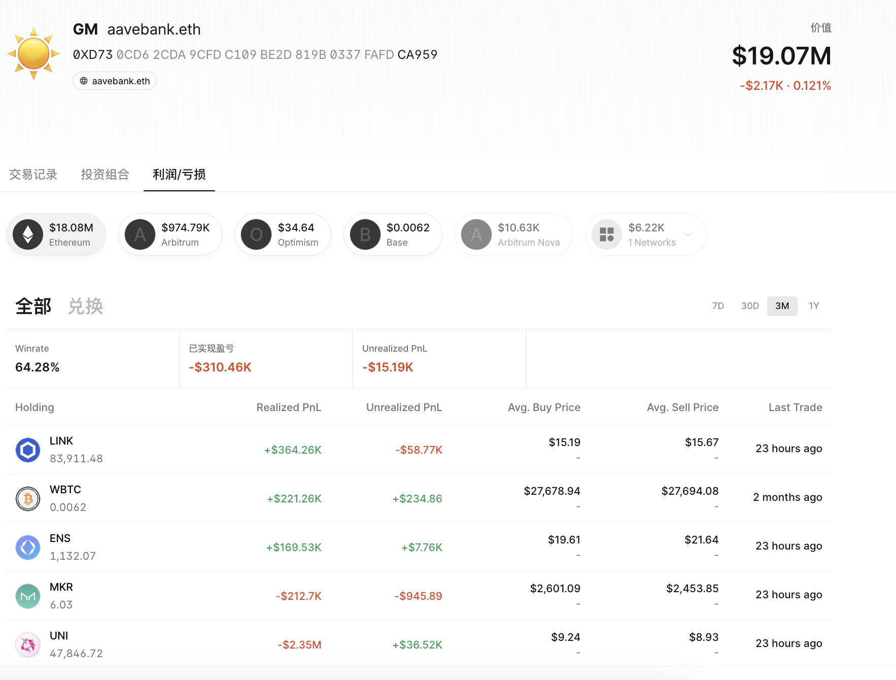 链上聪明钱追踪:10大价值币建仓高手地址合集