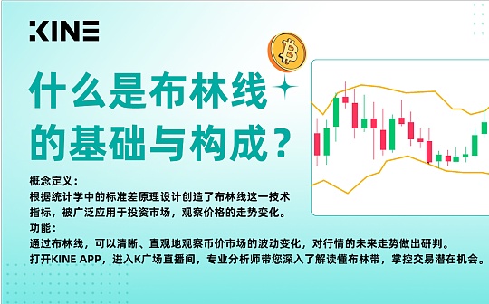 小K带您解读布林线的由来与战法 小K带您解读布林线的由来与战法