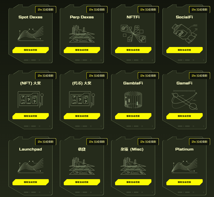 Blast即将上线,如何快速提升积分乘数?