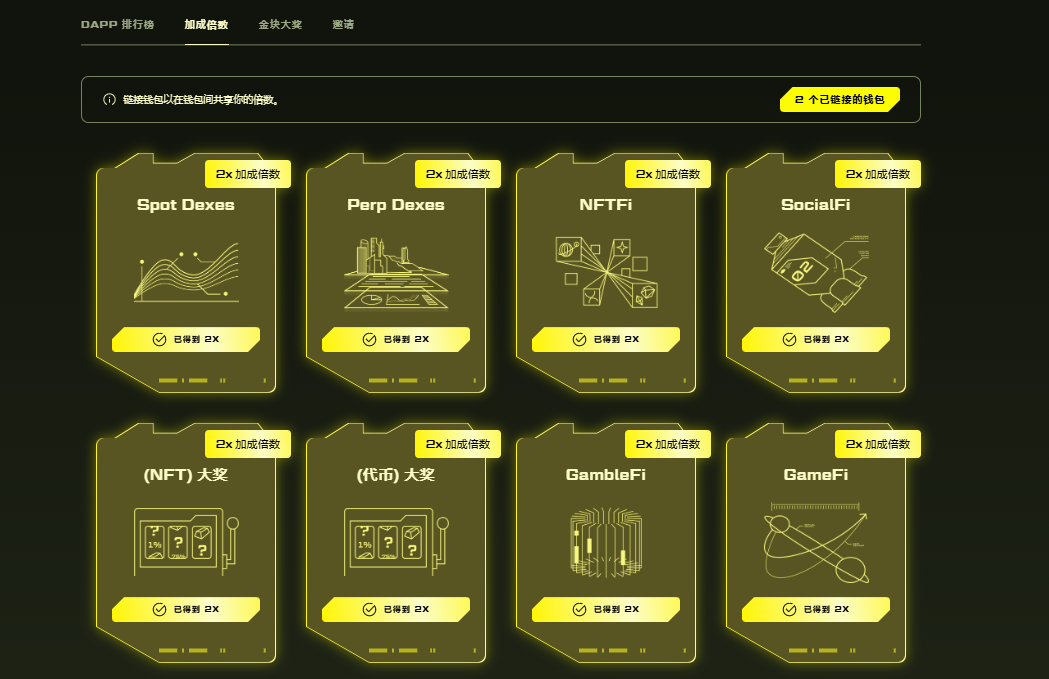 Blast即将上线,如何快速提升积分乘数?