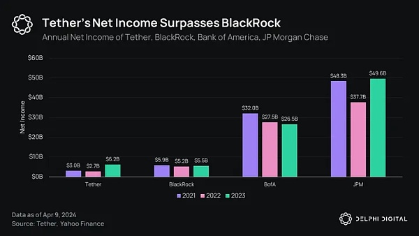 Delphi Digital:Ethena 的崛起 解析新兴的合成美元