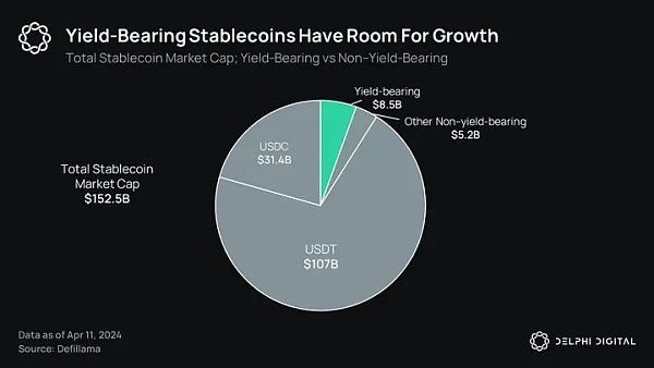 Delphi Digital:Ethena 的崛起 解析新兴的合成美元