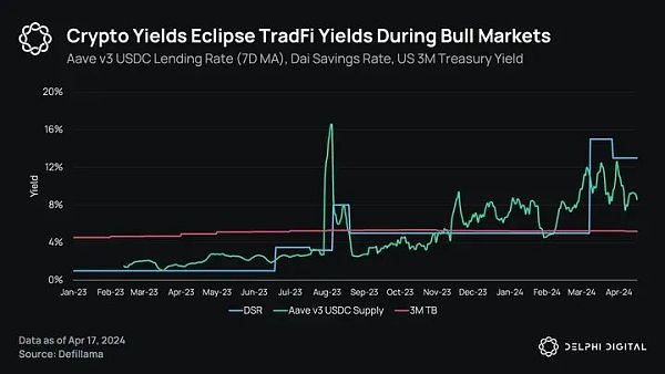 Delphi Digital:Ethena 的崛起 解析新兴的合成美元