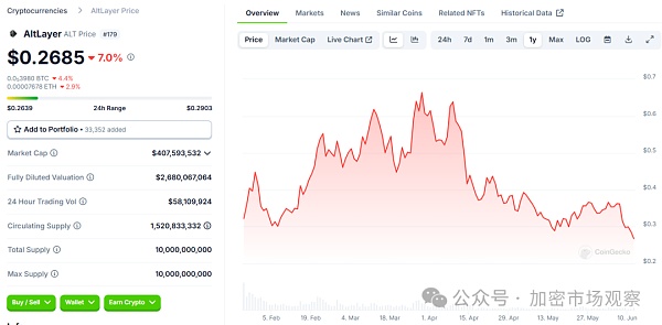 发一条公链要多久?原来只要十分钟