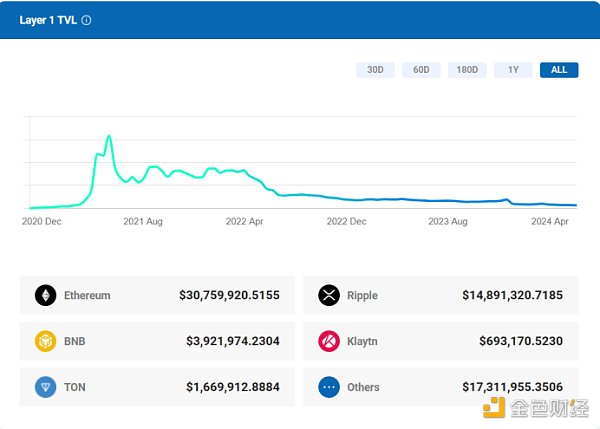 TON生态全景图：挖掘链上明星项目与未来机遇（下）