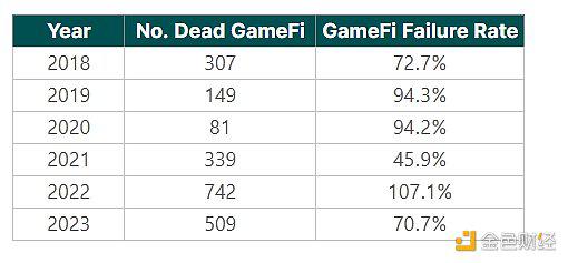 2024年上半年三大关键词:GameFi、BTC二层网络与DePin