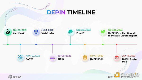 2024年上半年三大关键词:GameFi、BTC二层网络与DePin
