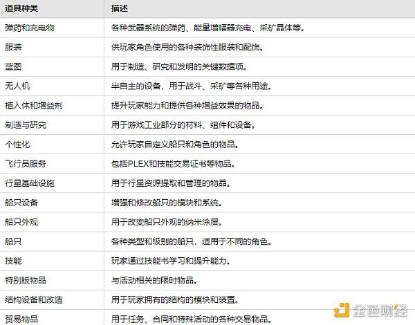 纵观GameFi历史发展 未来如何孕育新的辉煌?