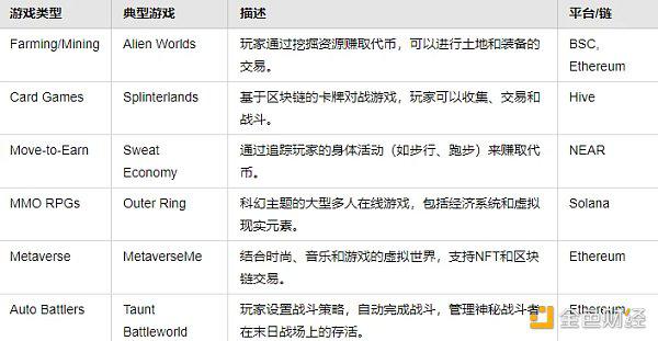纵观GameFi历史发展 未来如何孕育新的辉煌?