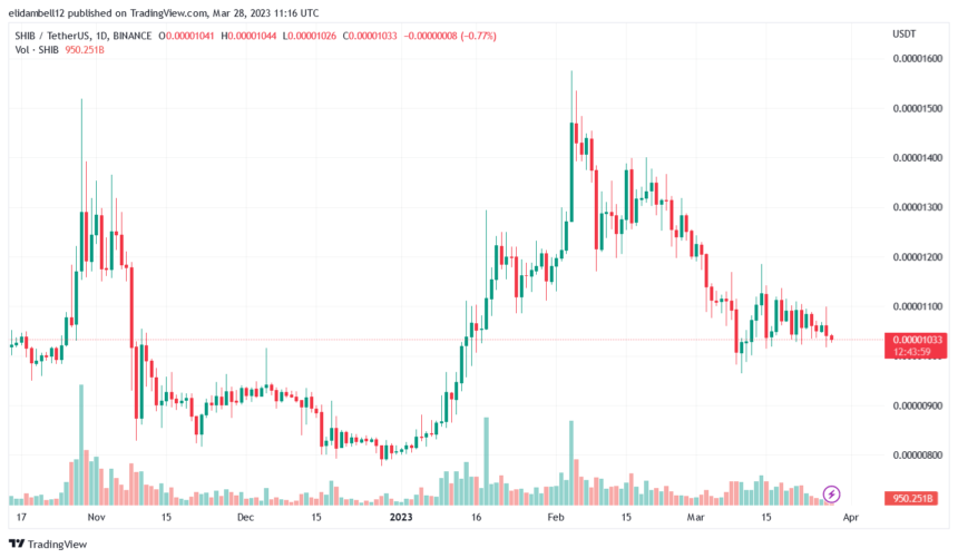 Shiba Inu 社区摧毁了 8.14 亿个 SHIB,未来会怎样?