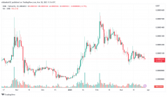 shib币最新消息(Shiba Inu销毁了8.14亿个SHIB) shib币最新消息(Shiba Inu销毁了8.14亿个SHIB)