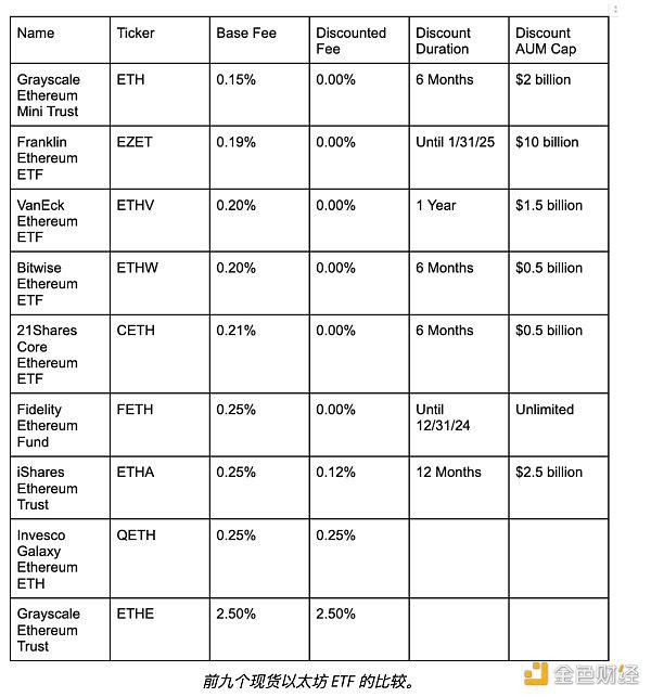 以太坊 ETF 即将到来——何时买?买哪家?