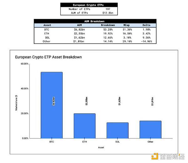 ETH现货ETF流入量估算:会重演BTC现货ETF走势吗