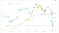 因祸得福!川普当选总统几率攀升至71%,加密市场全线反弹行情持续升温!【加 因祸得福!川普当选总统几率攀升至71%,加密市场全线反弹行情持续升温!【加