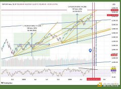 ETF 推出和选举不确定性加剧 加密货币将如何演变? ETF 推出和选举不确定性加剧 加密货币将如何演变?