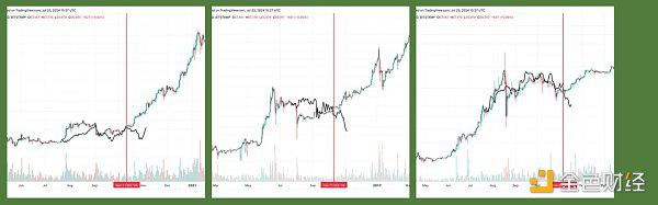 ETF 推出和选举不确定性加剧 加密货币将如何演变?