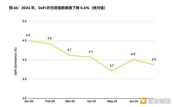 币安半年报之DeFi市场动态篇:质押、借贷、衍生品