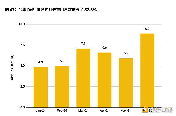 币安半年报之DeFi市场动态篇:质押、借贷、衍生品