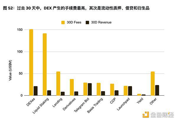 币安半年报之DeFi市场动态篇:质押、借贷、衍生品