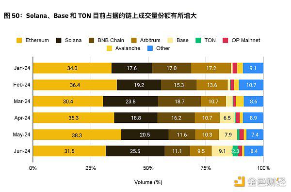 币安半年报之DeFi市场动态篇:质押、借贷、衍生品