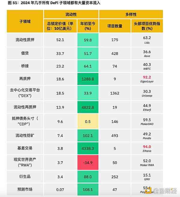币安半年报之DeFi市场动态篇:质押、借贷、衍生品