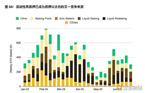 币安半年报之DeFi市场动态篇:质押、借贷、衍生品