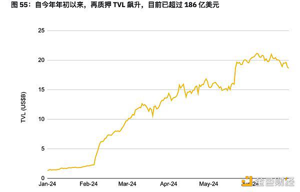 币安半年报之DeFi市场动态篇:质押、借贷、衍生品