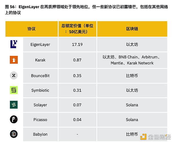 币安半年报之DeFi市场动态篇:质押、借贷、衍生品