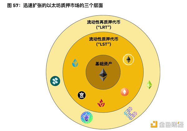 币安半年报之DeFi市场动态篇:质押、借贷、衍生品