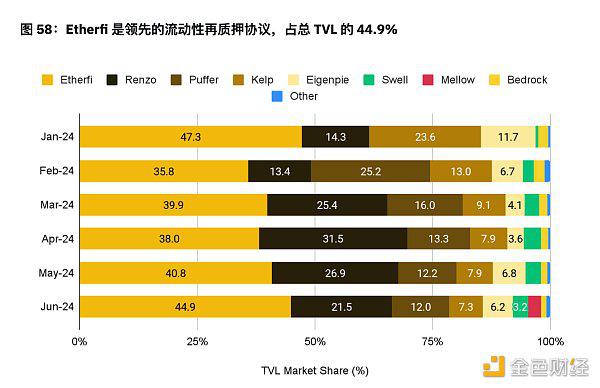 币安半年报之DeFi市场动态篇:质押、借贷、衍生品