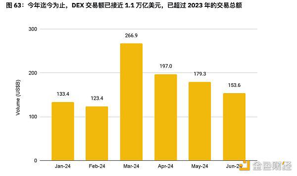 币安半年报之DeFi市场动态篇:质押、借贷、衍生品