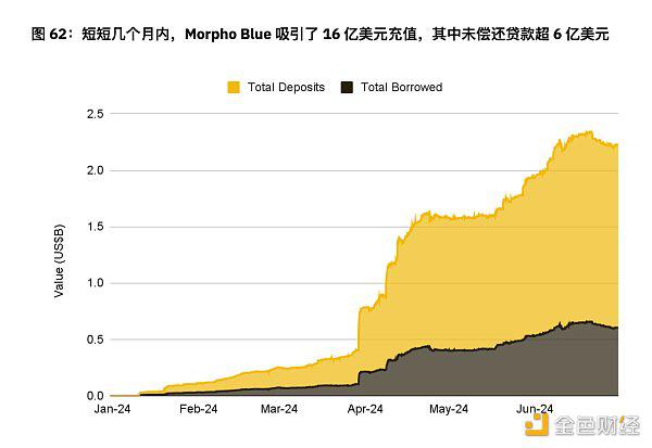币安半年报之DeFi市场动态篇:质押、借贷、衍生品