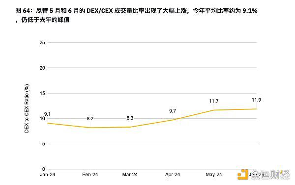币安半年报之DeFi市场动态篇:质押、借贷、衍生品