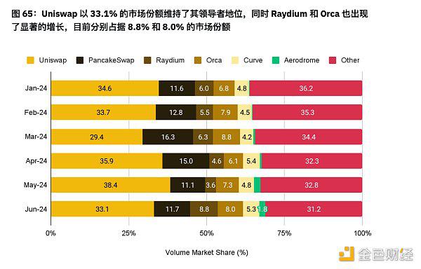 币安半年报之DeFi市场动态篇:质押、借贷、衍生品