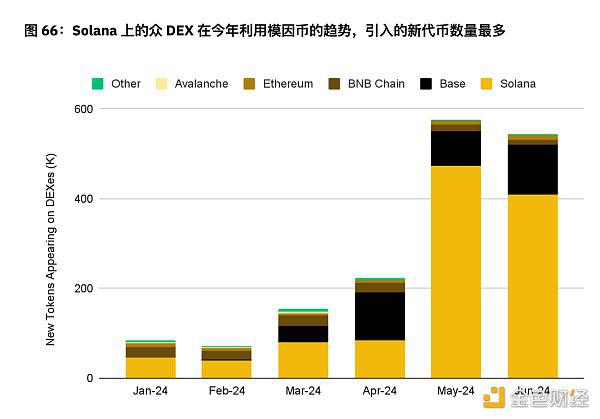 币安半年报之DeFi市场动态篇:质押、借贷、衍生品