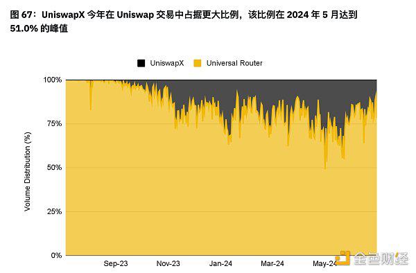 币安半年报之DeFi市场动态篇:质押、借贷、衍生品