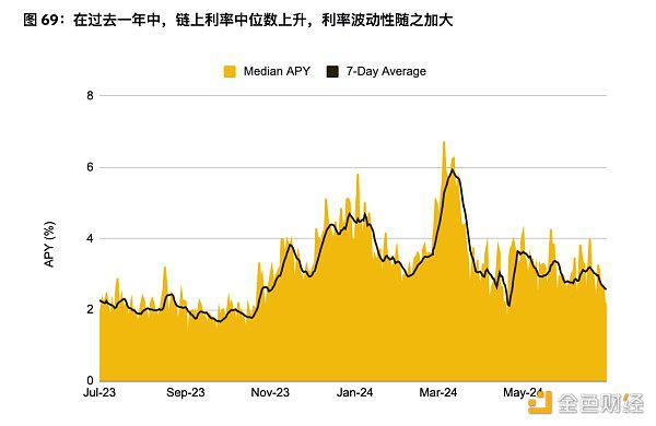 币安半年报之DeFi市场动态篇:质押、借贷、衍生品