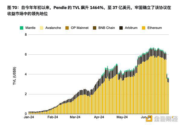 币安半年报之DeFi市场动态篇:质押、借贷、衍生品