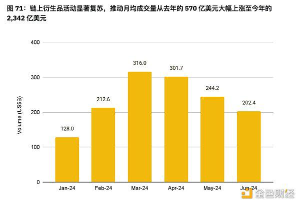 币安半年报之DeFi市场动态篇:质押、借贷、衍生品
