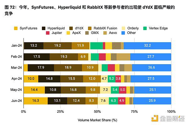 币安半年报之DeFi市场动态篇:质押、借贷、衍生品