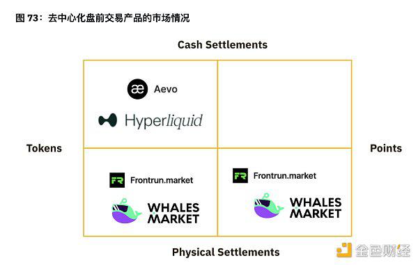 币安半年报之DeFi市场动态篇:质押、借贷、衍生品