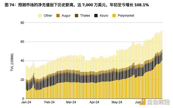 币安半年报之DeFi市场动态篇:质押、借贷、衍生品
