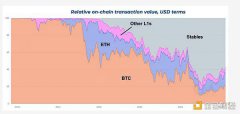 Lightning Lab:Taproot Assets 正式上线闪电网络 Lightning Lab:Taproot Assets 正式上线闪电网络