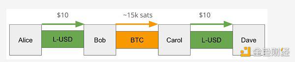Lightning Lab:Taproot Assets 正式上线闪电网络