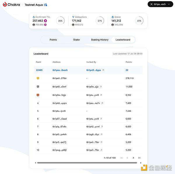BTC LSD 如何帮助更多用户分享BTC质押收益?