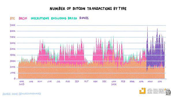 Layered Bitcoin:现有哪些主要的比特币L2岛 如何将这些岛融合起来
