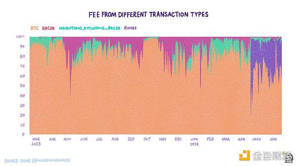 Layered Bitcoin:现有哪些主要的比特币L2岛 如何将这些岛融合起来